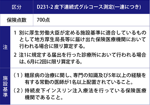 グルコース 5% 等張液 Farmace リーフレット