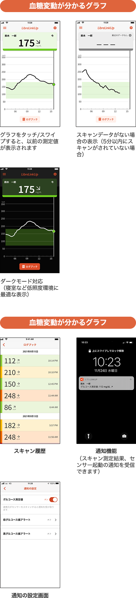 血糖変動が分かるグラフの表示：グラフをタッチ/スワイプすると、以前の測定値が表示されます スキャンデータが無い場合の表示（5分以内にスキャンがされていない場合） ダークモード対応（寝室など低照度環境に最適な表示） 付加機能：スキャン履歴 通知機能（スキャン測定結果、センサー起動の通知を受信できます） 通知の設定画面