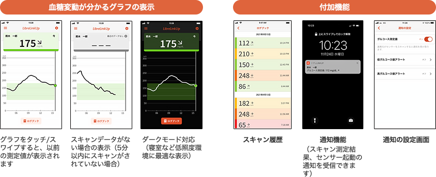 血糖変動が分かるグラフの表示：グラフをタッチ/スワイプすると、以前の測定値が表示されます スキャンデータが無い場合の表示（5分以内にスキャンがされていない場合） ダークモード対応（寝室など低照度環境に最適な表示） 付加機能：スキャン履歴 通知機能（スキャン測定結果、センサー起動の通知を受信できます） 通知の設定画面