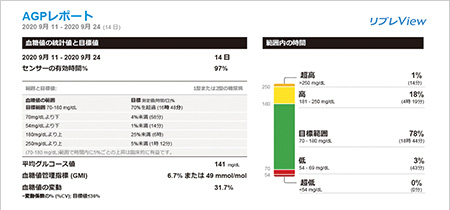 医療関係者：リブレViewの特徴｜糖尿病関連製品情報サイト
