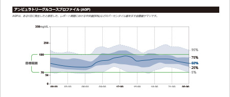 AGPレポート中段・AGPグラフ